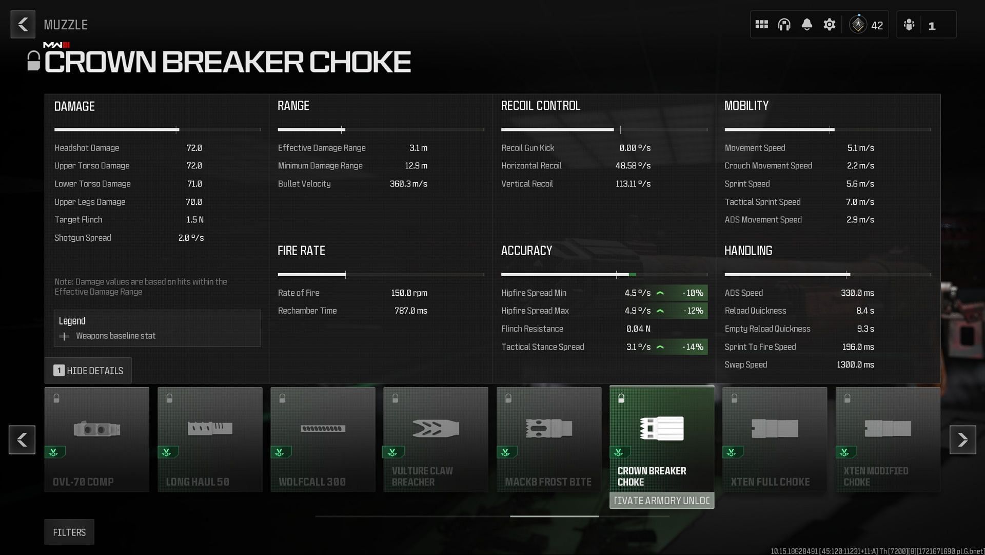 The Crown Breaker Choke muzzle no longer provides any ADS bullet spread improvement (Image via Activision)